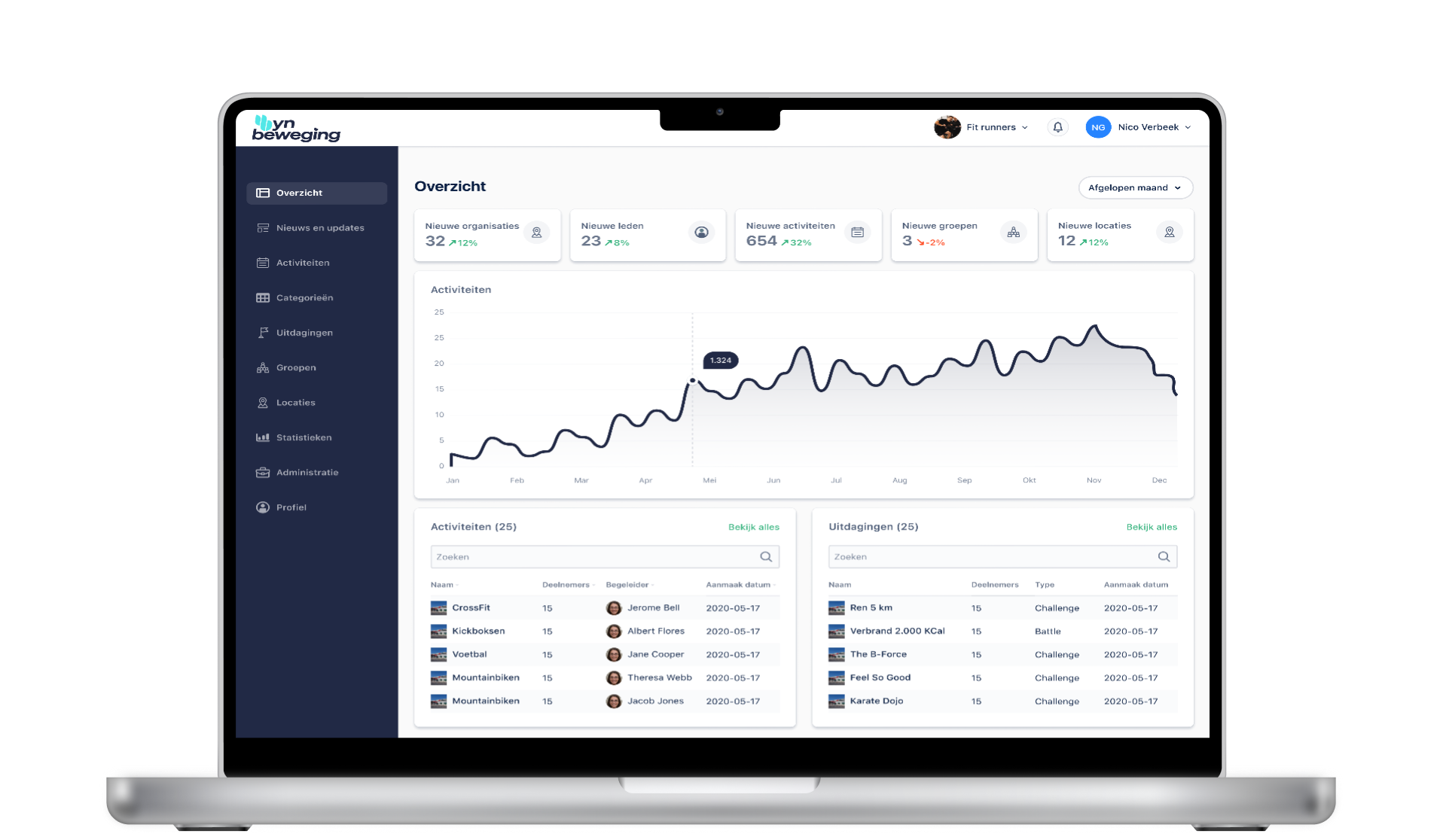 Sportaanbieder Súdwest Fryslân dashboard