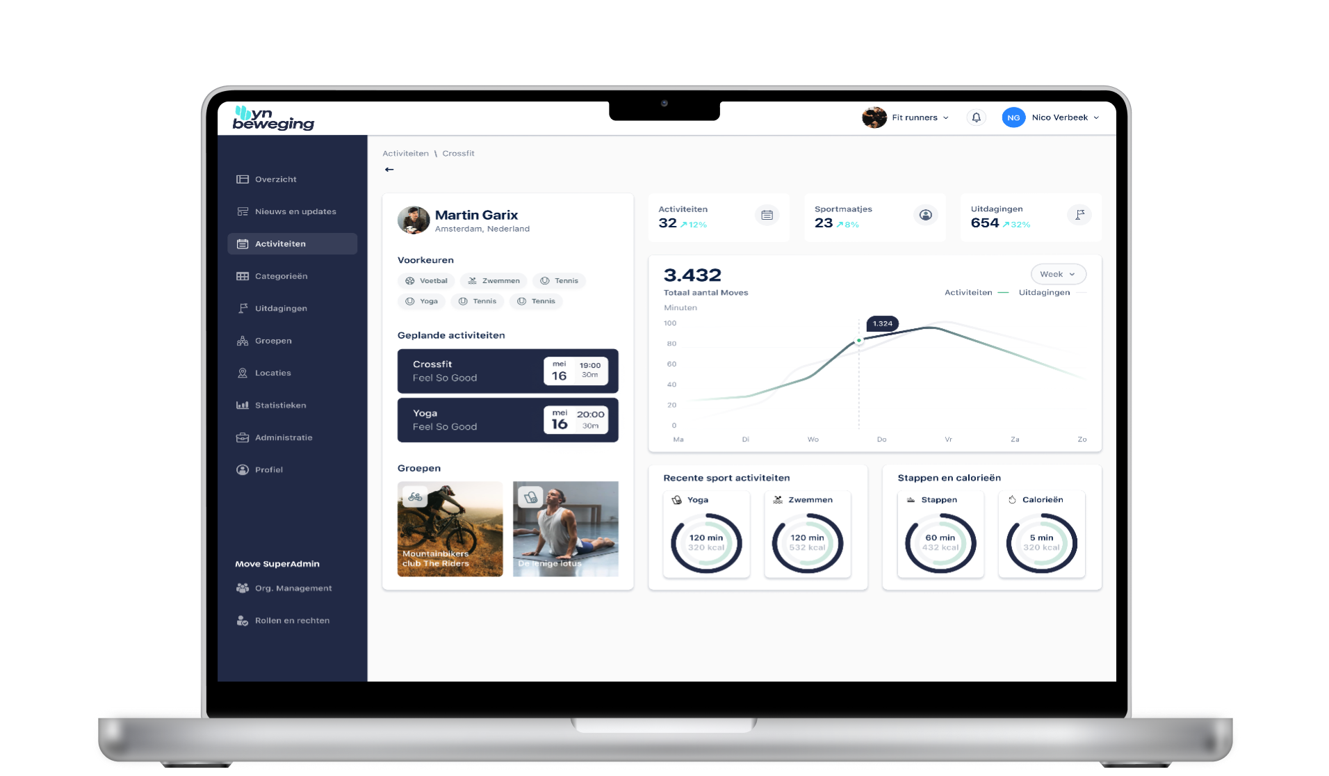 Dashboard sportaanbieder Súdwest- Fryslân